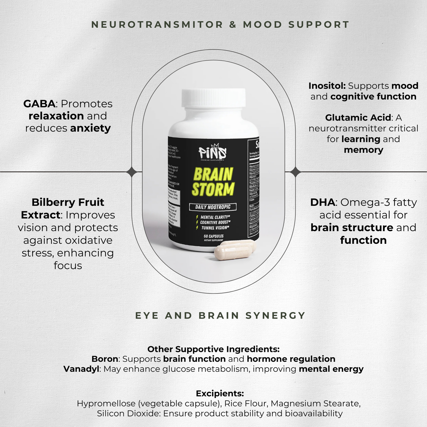 BRAIN STORM NOOTROPIC For Mental Clarity, Cognitive Boost, Tunnel Vision